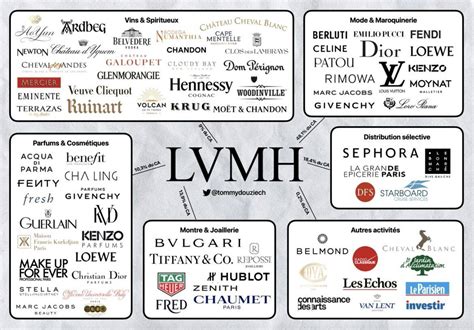 louis vuitton mh group|lvmh group.